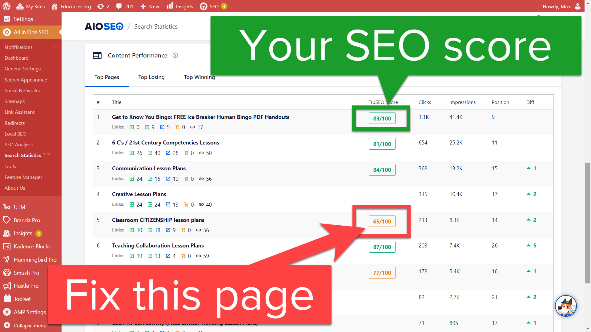 AIOSEO tells you your SEO score and combines with Google Search Console Data. Fix the page in red (with the low TruSEO score)